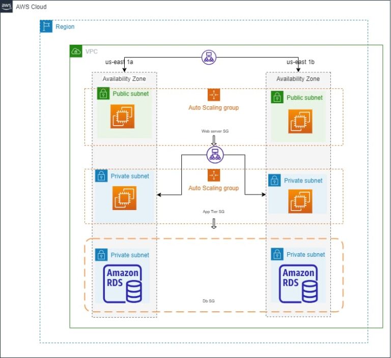 AWS training in Hyderabad, AWS training in ameerpet.