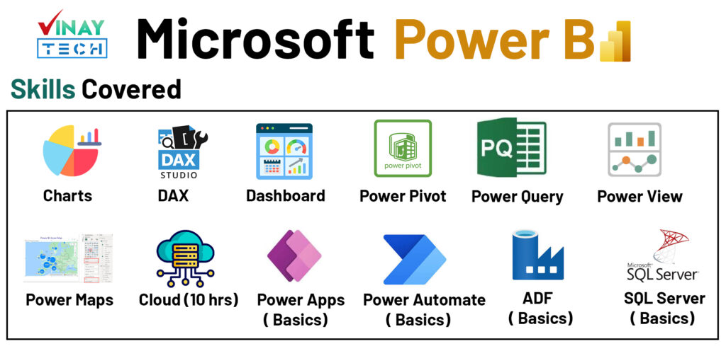 Power BI Training in Hyderabad, Bangalore, Dilsukhnagar