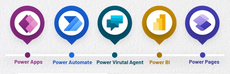 Power Apps training in Hyderabad