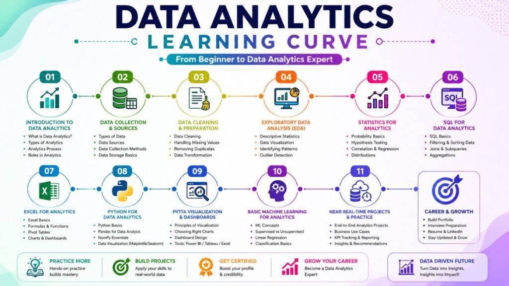 Data Analytics Training in Hyderabad