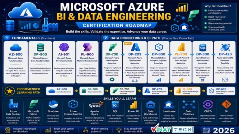 Azure Data Engineering Training in Hyderabad