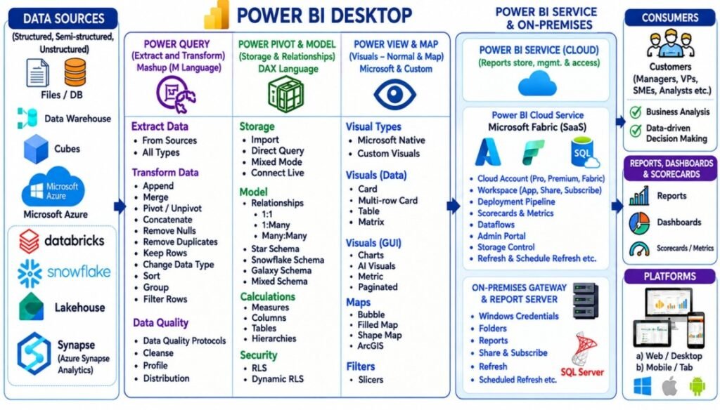Power BI Training in Hyderabad